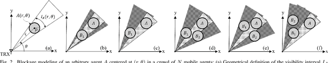 Figure 2 for Crowd Size Estimation for Non-Uniform Spatial Distributions with mmWave Radar