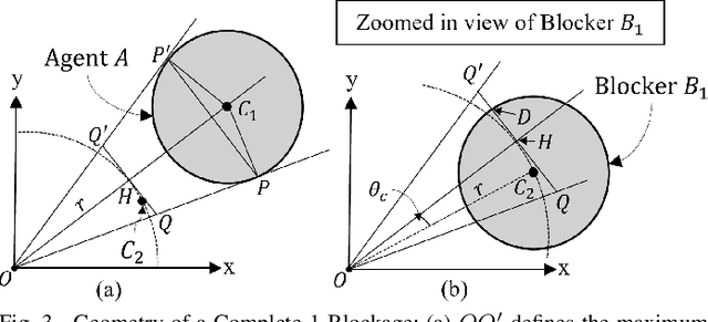 Figure 3 for Crowd Size Estimation for Non-Uniform Spatial Distributions with mmWave Radar