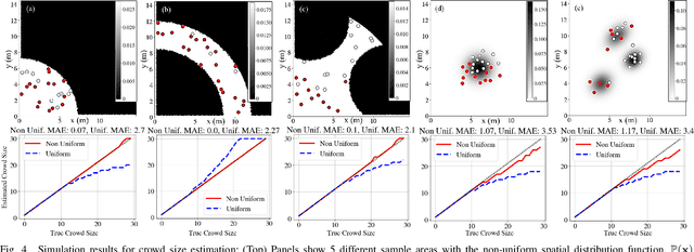 Figure 4 for Crowd Size Estimation for Non-Uniform Spatial Distributions with mmWave Radar