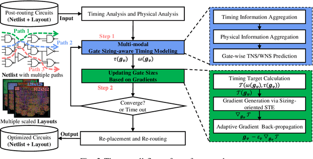 Figure 2 for Learning-driven Physically-aware Large-scale Circuit Gate Sizing