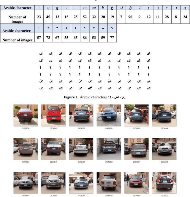 Figure 2 for Enabling Intelligent Traffic Systems: A Deep Learning Method for Accurate Arabic License Plate Recognition