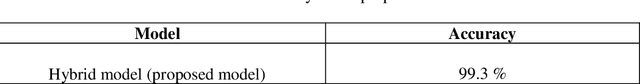 Figure 4 for Enabling Intelligent Traffic Systems: A Deep Learning Method for Accurate Arabic License Plate Recognition