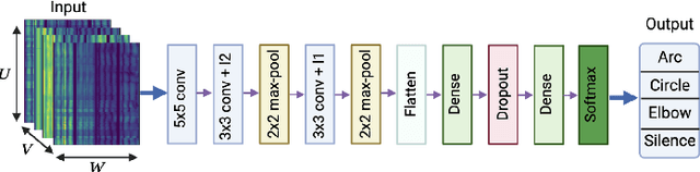 Figure 3 for Robot Motion Prediction by Channel State Information