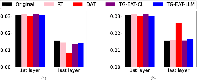 Figure 3 for Describe Where You Are: Improving Noise-Robustness for Speech Emotion Recognition with Text Description of the Environment