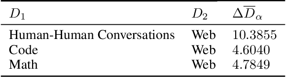 Figure 4 for Are Human Conversations Special? A Large Language Model Perspective