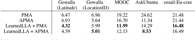 Figure 1 for Online List Labeling with Predictions