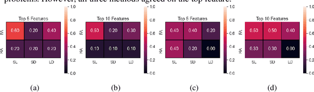 Figure 1 for Elucidating Discrepancy in Explanations of Predictive Models Developed using EMR