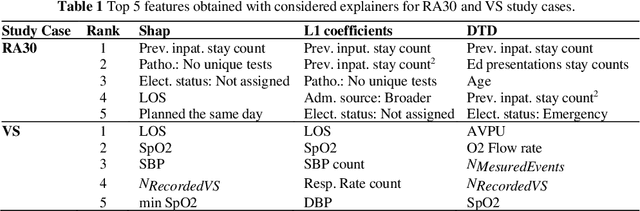 Figure 2 for Elucidating Discrepancy in Explanations of Predictive Models Developed using EMR