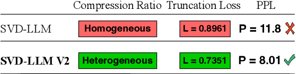 Figure 1 for SVD-LLM V2: Optimizing Singular Value Truncation for Large Language Model Compression
