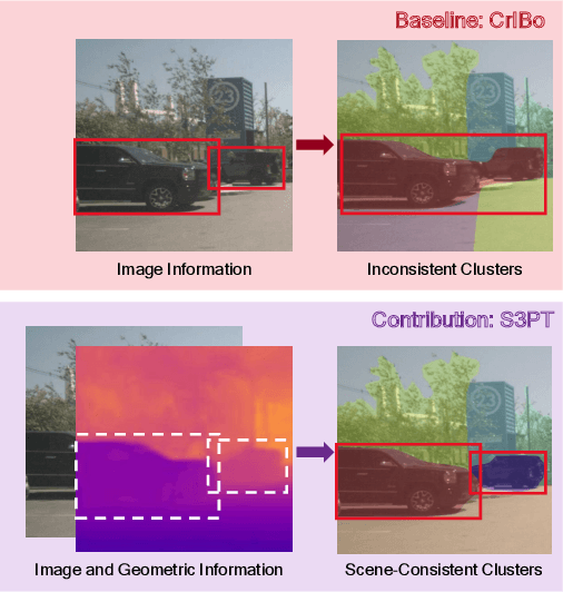 Figure 1 for S3PT: Scene Semantics and Structure Guided Clustering to Boost Self-Supervised Pre-Training for Autonomous Driving