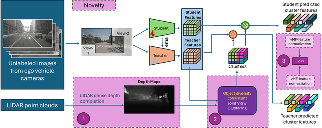 Figure 3 for S3PT: Scene Semantics and Structure Guided Clustering to Boost Self-Supervised Pre-Training for Autonomous Driving