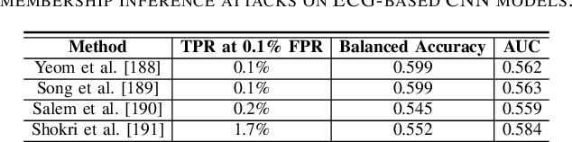 Figure 4 for SoK: Security and Privacy Risks of Medical AI