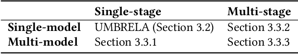 Figure 2 for Multi-stage Large Language Model Pipelines Can Outperform GPT-4o in Relevance Assessment