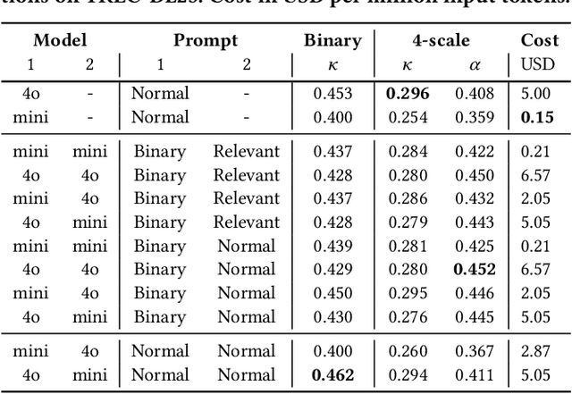 Figure 4 for Multi-stage Large Language Model Pipelines Can Outperform GPT-4o in Relevance Assessment