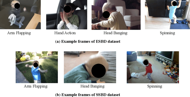 Figure 1 for Problem Behaviors Recognition in Videos using Language-Assisted Deep Learning Model for Children with Autism