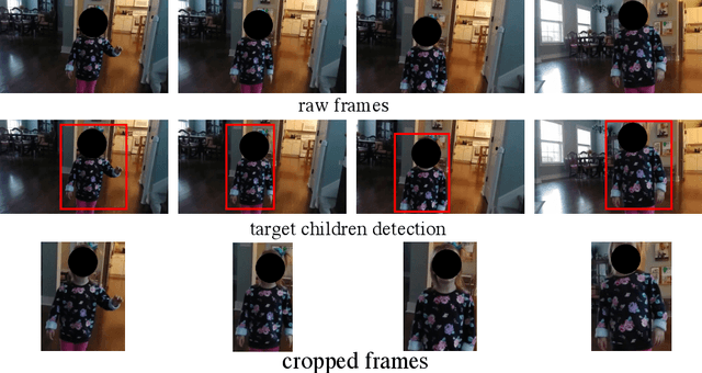 Figure 3 for Problem Behaviors Recognition in Videos using Language-Assisted Deep Learning Model for Children with Autism