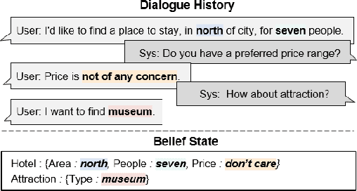 Figure 1 for Exploring the Viability of Synthetic Audio Data for Audio-Based Dialogue State Tracking