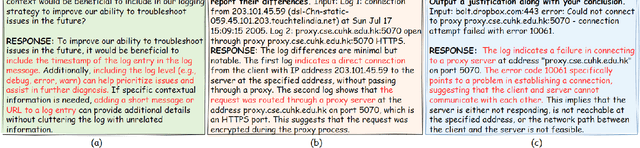 Figure 4 for LogLM: From Task-based to Instruction-based Automated Log Analysis