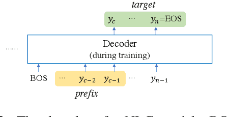 Figure 3 for In-sample Curriculum Learning by Sequence Completion for Natural Language Generation