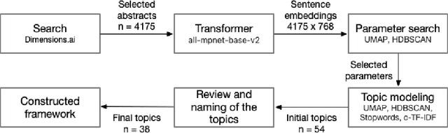 Figure 1 for Beyond Text-to-Text: An Overview of Multimodal and Generative Artificial Intelligence for Education Using Topic Modeling