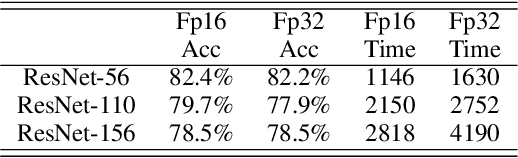 Figure 2 for Continuous 16-bit Training: Accelerating 32-bit Pre-Trained Neural Networks