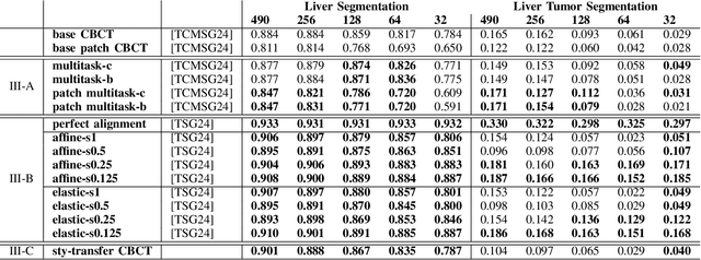 Figure 3 for CBCTLiTS: A Synthetic, Paired CBCT/CT Dataset For Segmentation And Style Transfer