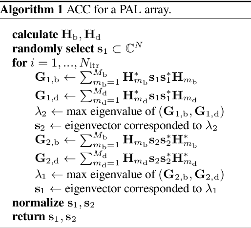 Figure 3 for The feasibility of sound zone control using an array of parametric array loudspeakers