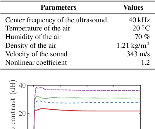 Figure 2 for The feasibility of sound zone control using an array of parametric array loudspeakers