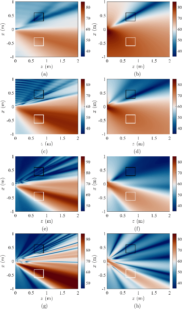 Figure 4 for The feasibility of sound zone control using an array of parametric array loudspeakers