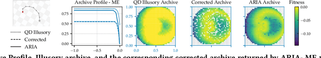 Figure 2 for Don't Bet on Luck Alone: Enhancing Behavioral Reproducibility of Quality-Diversity Solutions in Uncertain Domains