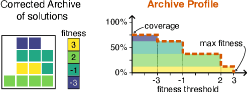 Figure 4 for Don't Bet on Luck Alone: Enhancing Behavioral Reproducibility of Quality-Diversity Solutions in Uncertain Domains