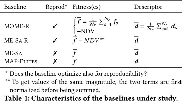 Figure 1 for Don't Bet on Luck Alone: Enhancing Behavioral Reproducibility of Quality-Diversity Solutions in Uncertain Domains