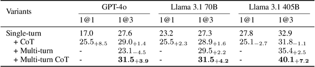 Figure 4 for What Makes Large Language Models Reason in (Multi-Turn) Code Generation?