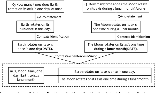 Figure 1 for SituatedGen: Incorporating Geographical and Temporal Contexts into Generative Commonsense Reasoning