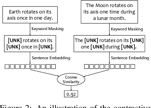 Figure 2 for SituatedGen: Incorporating Geographical and Temporal Contexts into Generative Commonsense Reasoning