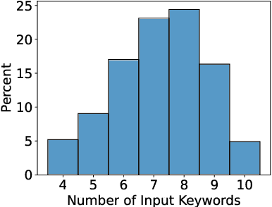 Figure 4 for SituatedGen: Incorporating Geographical and Temporal Contexts into Generative Commonsense Reasoning