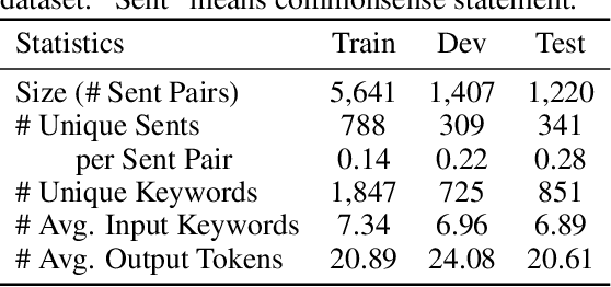 Figure 3 for SituatedGen: Incorporating Geographical and Temporal Contexts into Generative Commonsense Reasoning