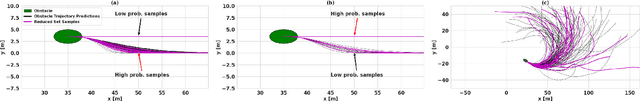 Figure 2 for Hilbert Space Embedding-based Trajectory Optimization for Multi-Modal Uncertain Obstacle Trajectory Prediction