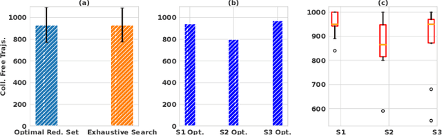 Figure 4 for Hilbert Space Embedding-based Trajectory Optimization for Multi-Modal Uncertain Obstacle Trajectory Prediction