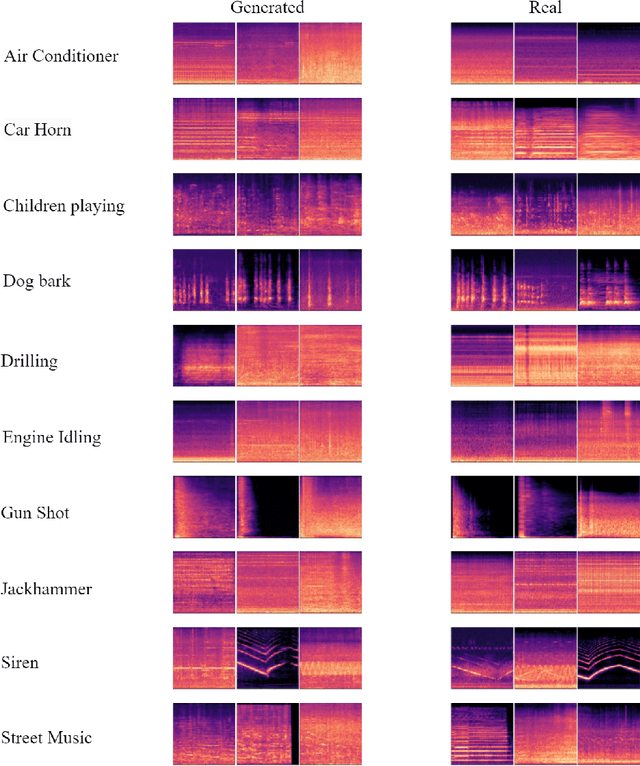 Figure 3 for Data Augmentation for Environmental Sound Classification Using Diffusion Probabilistic Model with Top-k Selection Discriminator