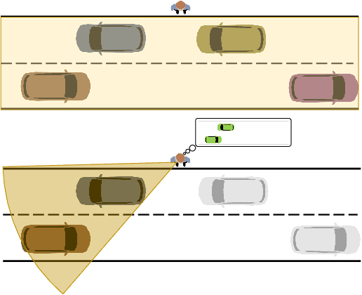 Figure 1 for Intend-Wait-Perceive-Cross: Exploring the Effects of Perceptual Limitations on Pedestrian Decision-Making