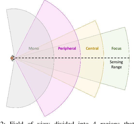 Figure 2 for Intend-Wait-Perceive-Cross: Exploring the Effects of Perceptual Limitations on Pedestrian Decision-Making