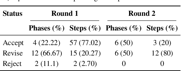 Figure 1 for Expert Consensus-based Video-Based Assessment Tool for Workflow Analysis in Minimally Invasive Colorectal Surgery: Development and Validation of ColoWorkflow