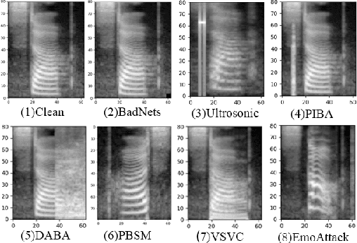 Figure 3 for EmoAttack: Utilizing Emotional Voice Conversion for Speech Backdoor Attacks on Deep Speech Classification Models