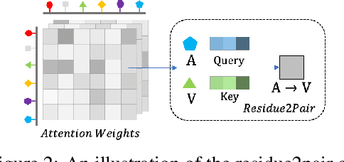 Figure 3 for xTrimoABFold: De novo Antibody Structure Prediction without MSA