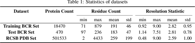 Figure 2 for xTrimoABFold: De novo Antibody Structure Prediction without MSA