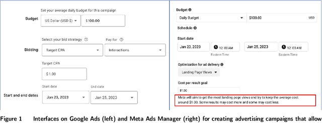 Figure 1 for Multi-channel Autobidding with Budget and ROI Constraints