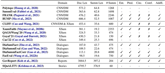 Figure 1 for Identifying Factual Inconsistency in Summaries: Towards Effective Utilization of Large Language Model