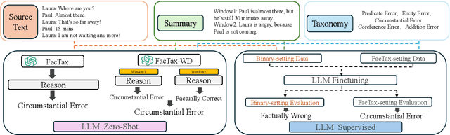 Figure 2 for Identifying Factual Inconsistency in Summaries: Towards Effective Utilization of Large Language Model