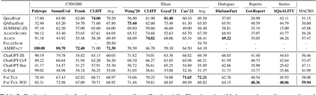 Figure 3 for Identifying Factual Inconsistency in Summaries: Towards Effective Utilization of Large Language Model